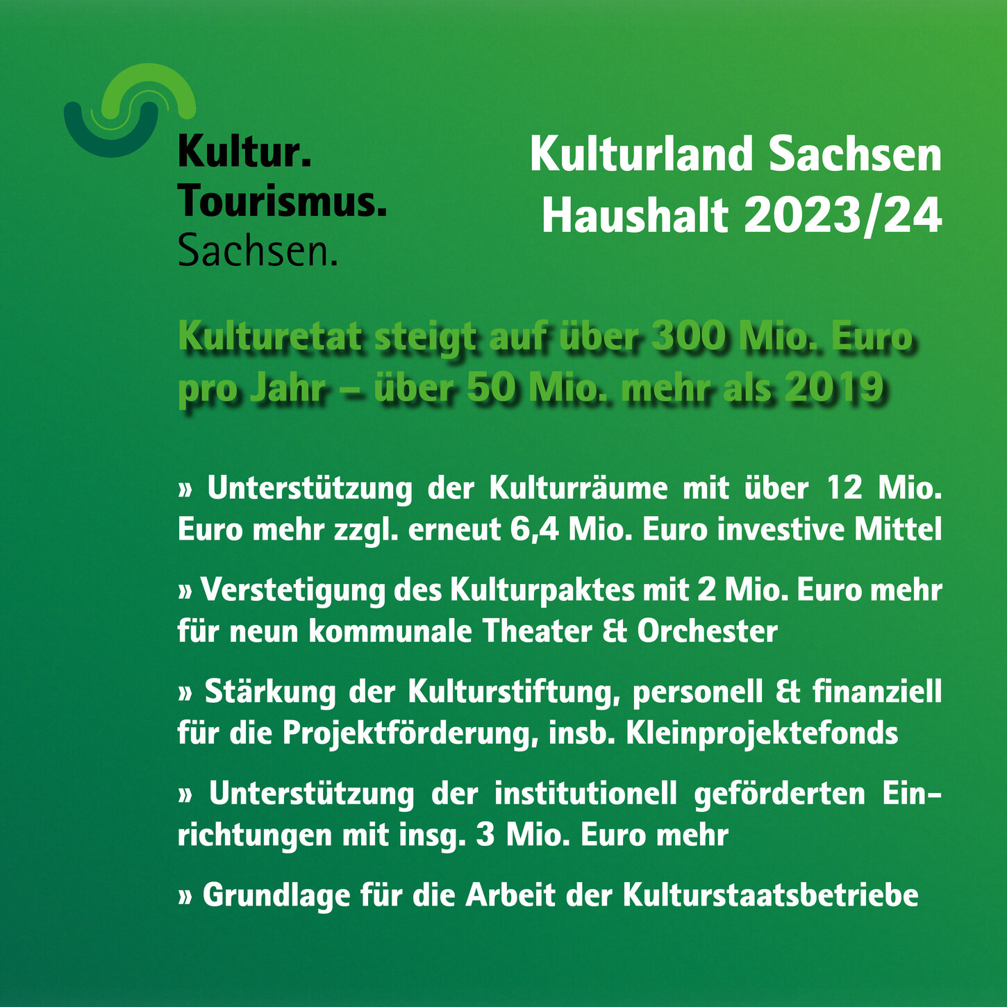 Infografik Doppelhaushalt 2023/24 Kultur Sachsen